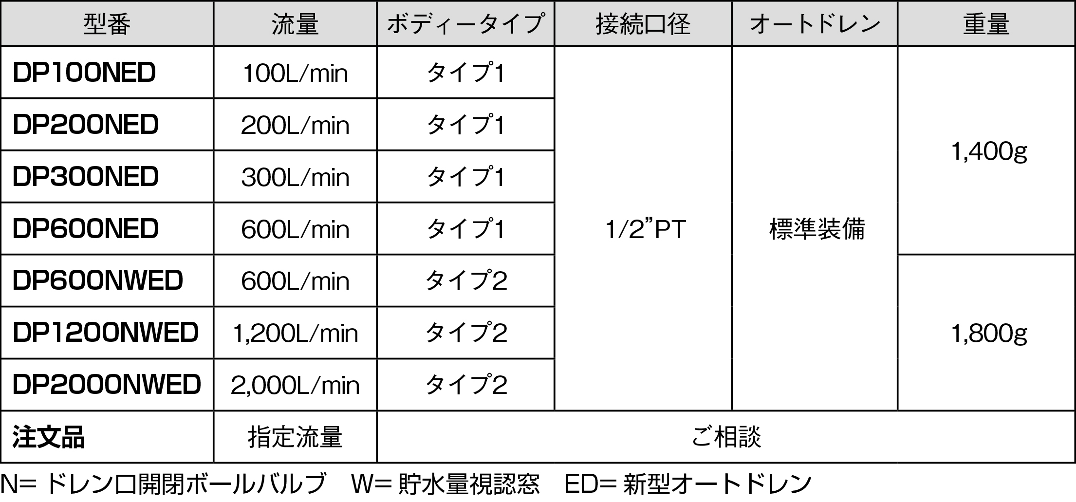 仕様